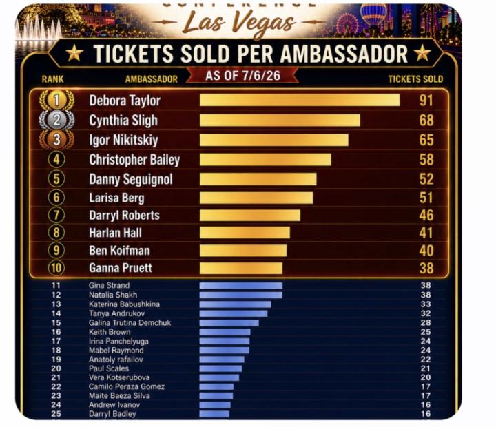 Our team is included in #2