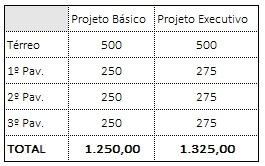 Do you make decisions guided by Earned Value?