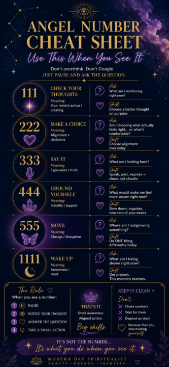Angel Number Cheat Sheet