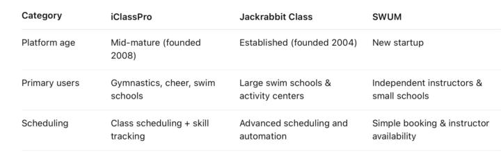 Swum, iclass, jackrabbit