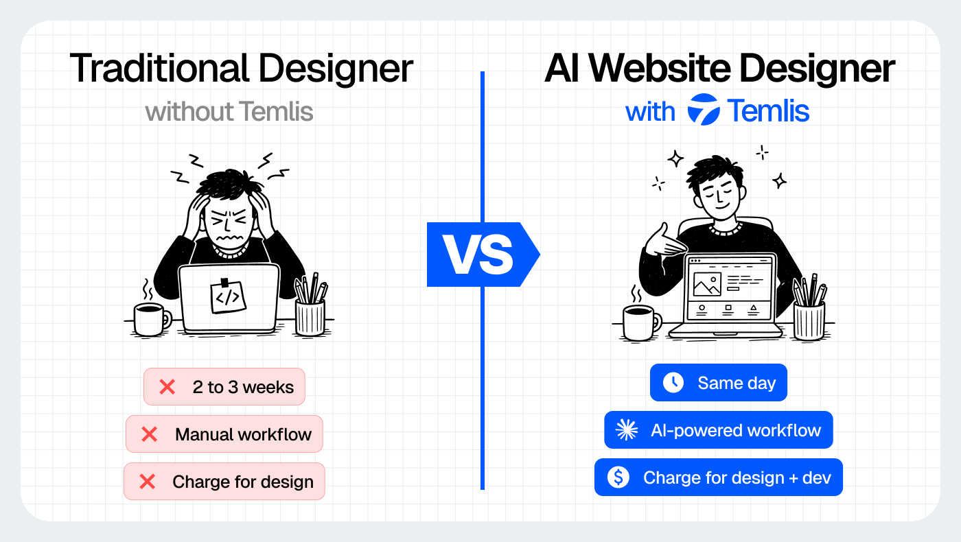 Temlis • AI Website Lab