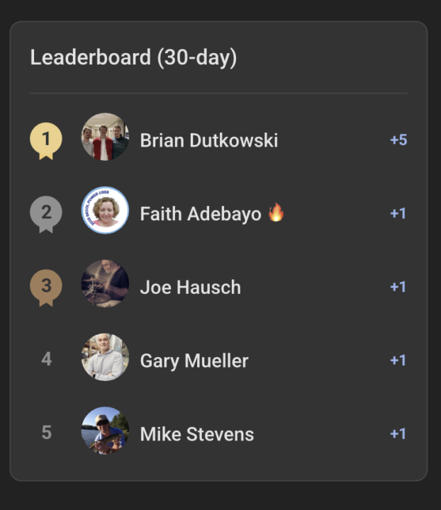 Brian Dutkowski for the May Leaderboard win!