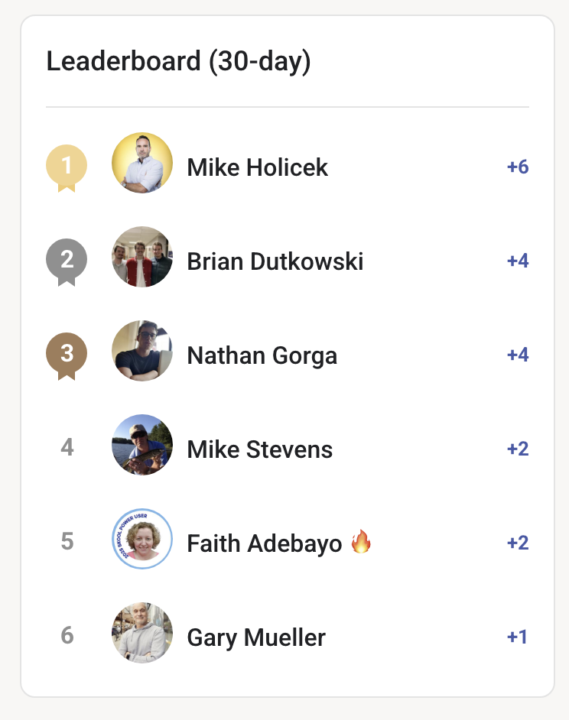 New Leaderboard Winner Crowned