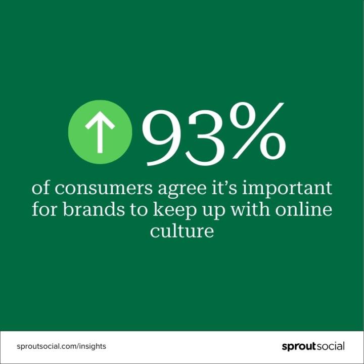 Social Stats