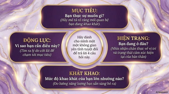 Thực hành Tìm kiếm - phần 2