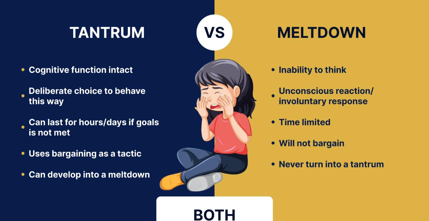 The CARE Method