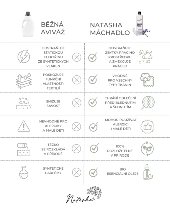 SWAP CHALLANGE: Tento měsíc nahraďte jednu věc netoxickou variantou