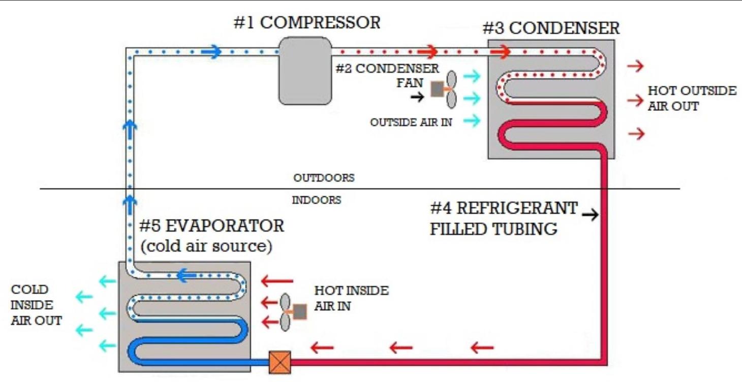 HVAC ExamPrep Course