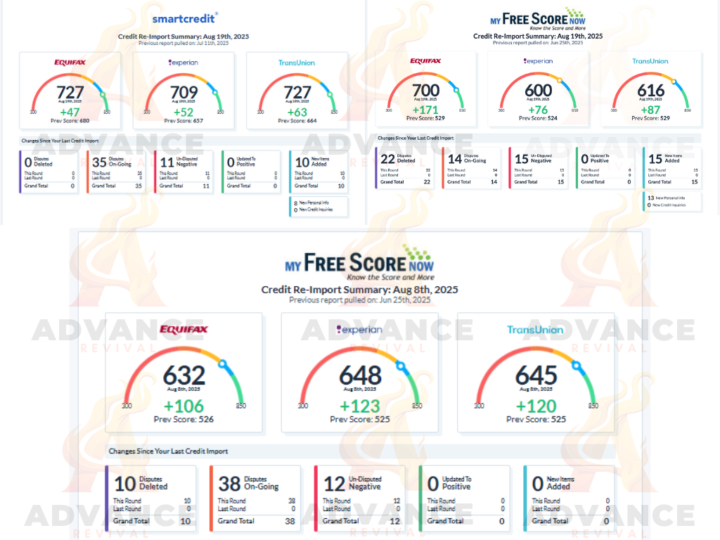 🚀 Credit Score Wins! 📈