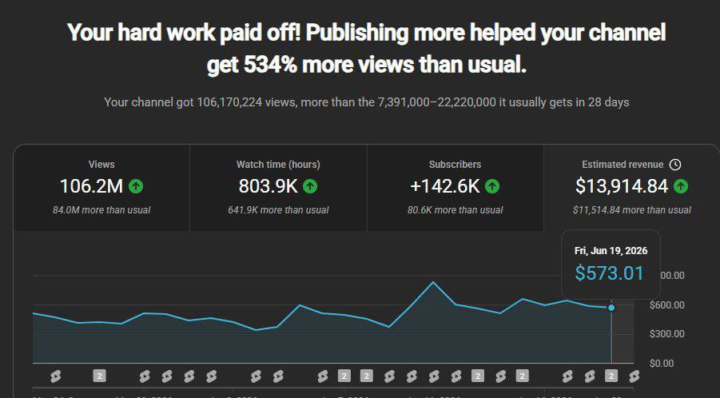 🚀 YouTube Channel Growth Report
