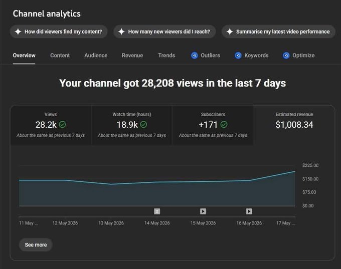 YouTube Channel Performance Report: 28.2K Views & $1K Revenue in 7 Days