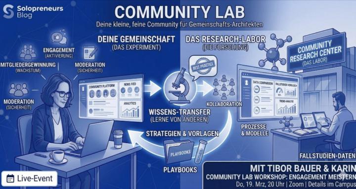 Community Lab