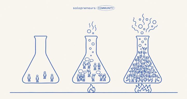 Community Lab