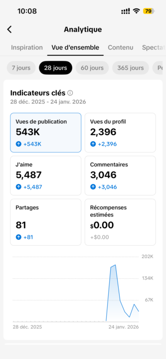 500k vues en 10 jours : notre playbook en action.