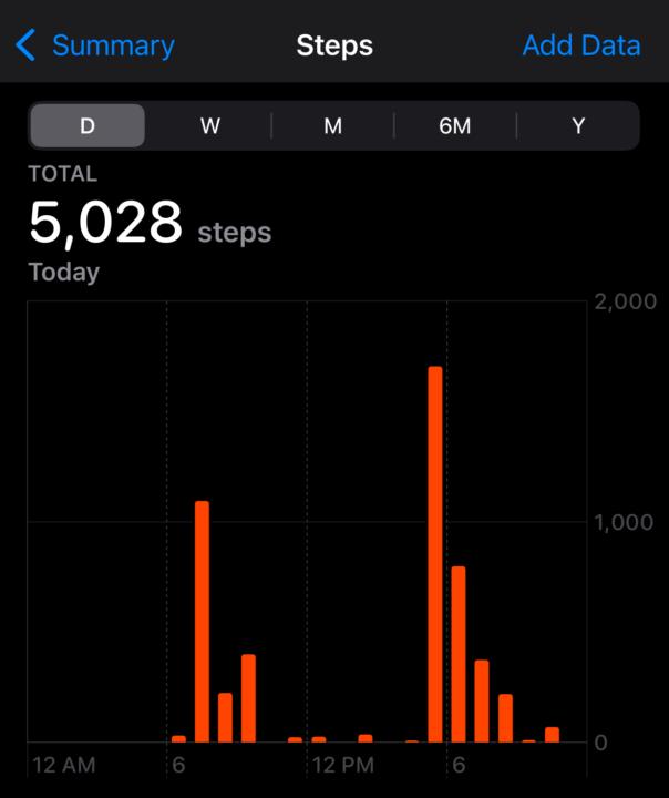 Todays Steps 🙏🏼 and other things in