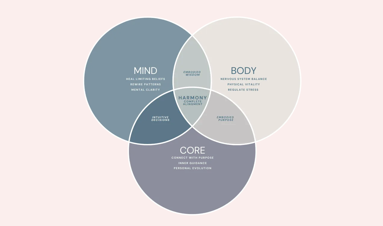 The Harmony Code