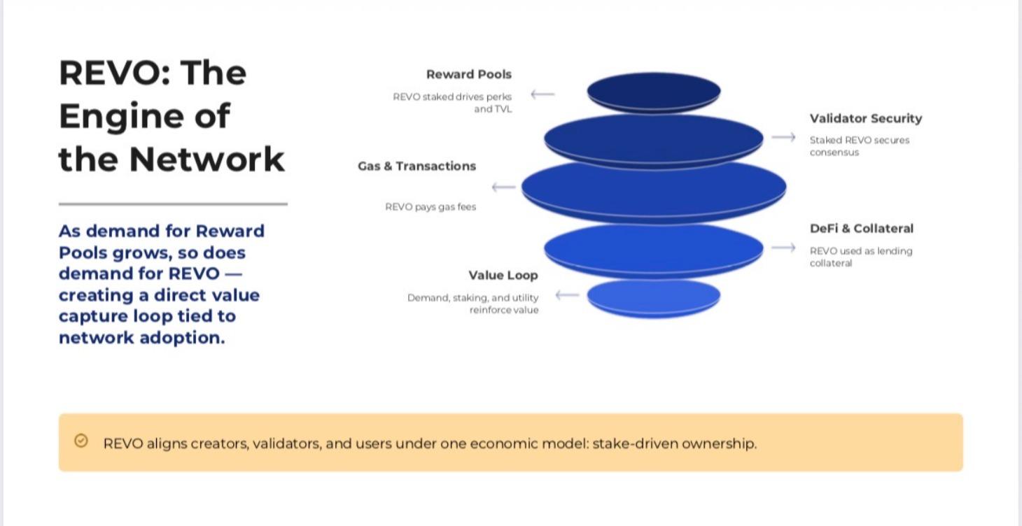 Revolution Network Overview