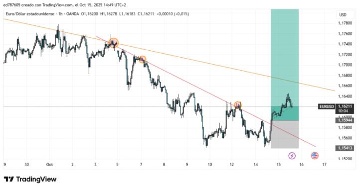 Yamil joel Castro delgado