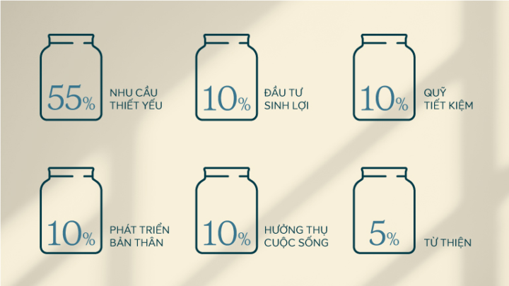 Quản lý tài chính cá nhân giống như quản lý một “doanh nghiệp thu nhỏ” của chính mình. 