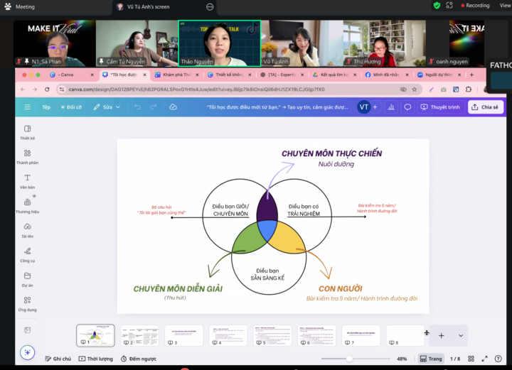 THỰC HÀNH CÂY NỘI DUNG: XÁC ĐỊNH TRỤ CỘT CHUYÊN MÔN