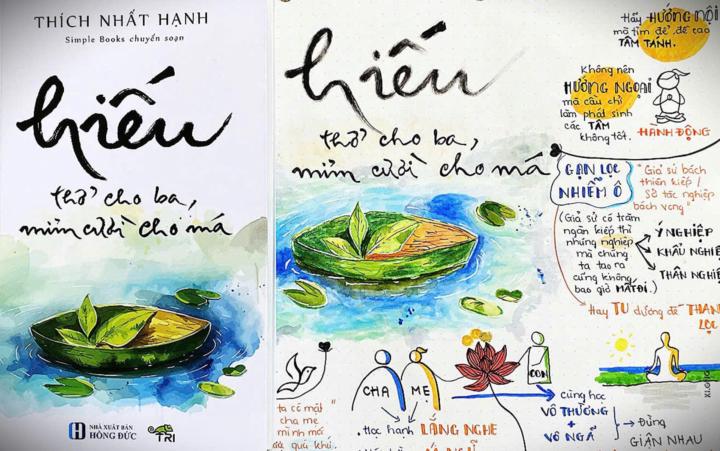 Tóm tắt sách bằng hình vẽ trên 1 trang giấy 