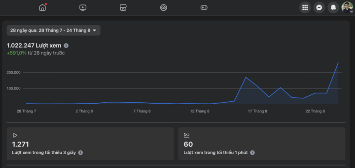 Từ 0 đến 1M Reach - Bài Học Xây Dựng Cộng Đồng
