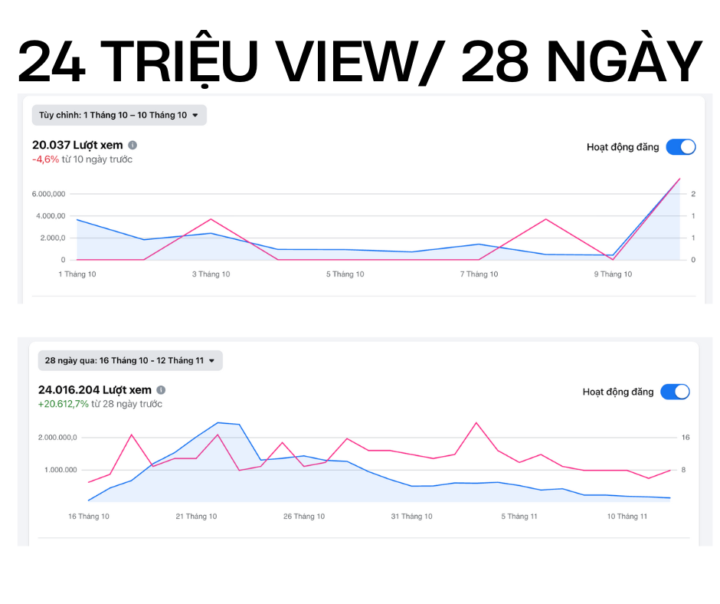 Hãy ĐÓN SÓNG FACEBOOK vì bạn có thể kiếm được rất nhiều tiền từ SHOPEE