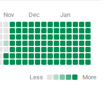 90 ngày ngập tràn màu xanh hy vọng