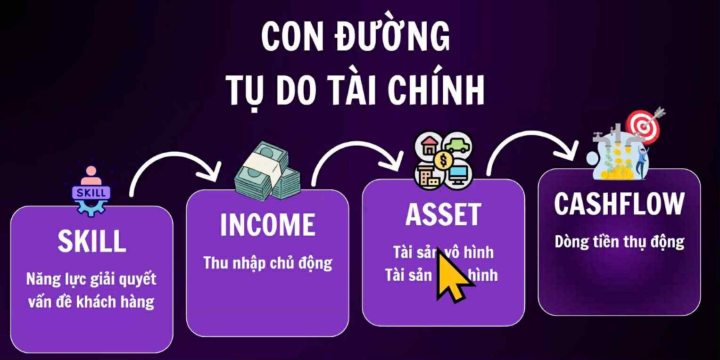 Mô Hình Làm Giàu Bền Vững