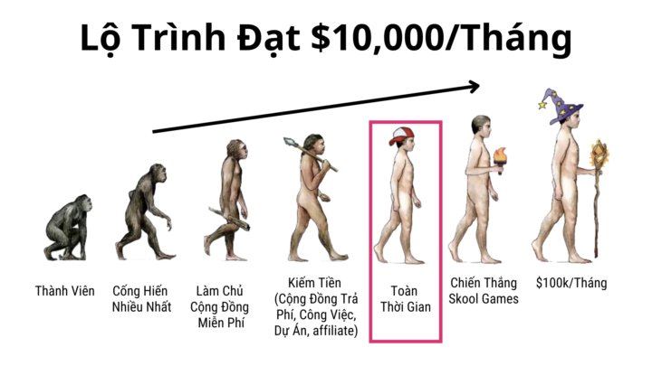 Giới Thiệu Bản Thân