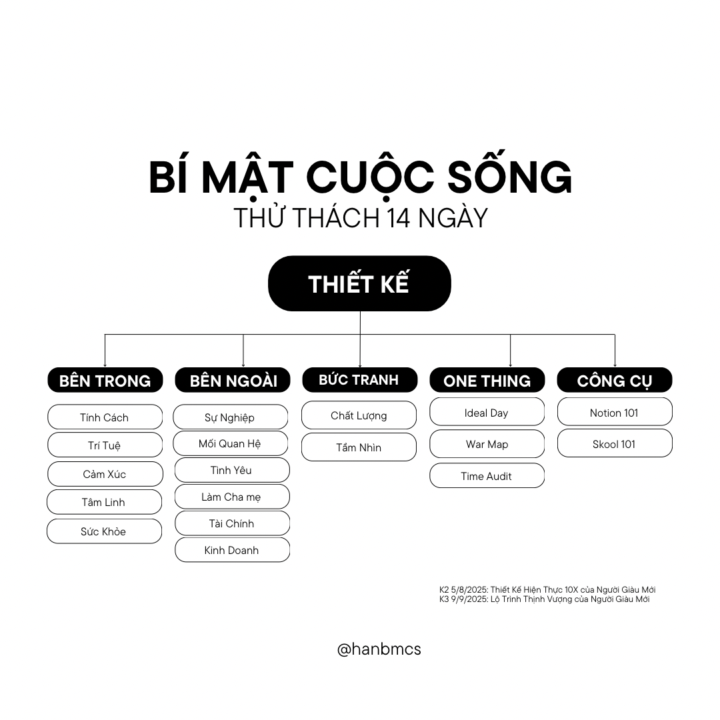 3 bước khơi thông dòng tiền bền vững từ Skool