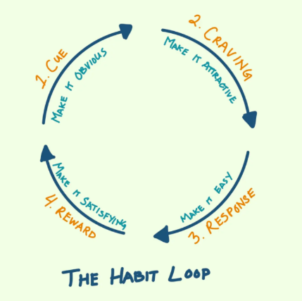 🧠 4 BƯỚC DỄ DÀNG ĐỂ "NGHIỆN"...