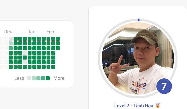 Thiết Lập Thử Thách Tick Xanh Liên Tục & Nhận Quà cùng TNR