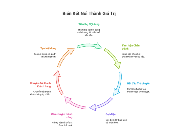 TẤT CẢ ĐỀU BẮT ĐẦU TỪ SỰ KẾT NỐI 