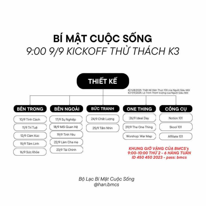 KICK-OFF BMCS K3 - LỘ TRÌNH THỊNH VƯỢNG CÙNG BMCS
