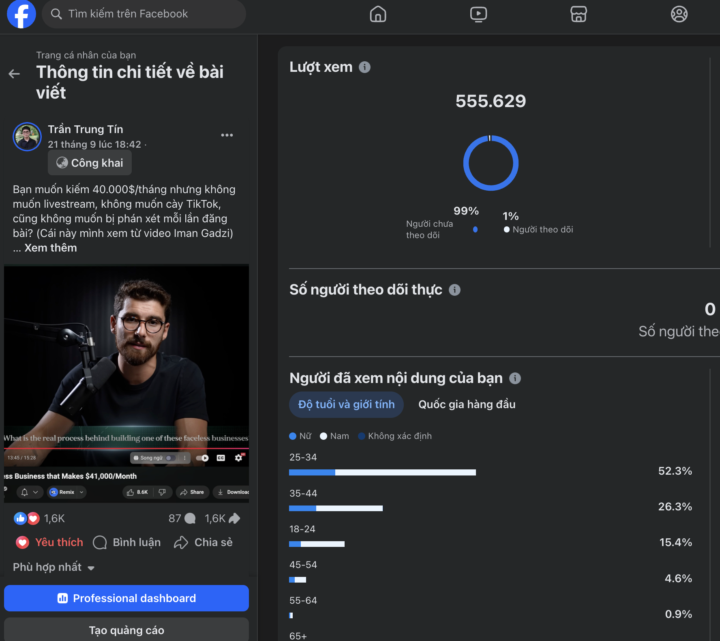 Một bài viết mang về 500.000+ reach và 300 leads.
