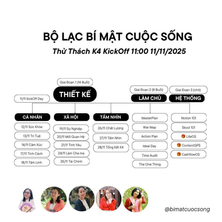 May mắn là phần còn lại của bản thiết kế BMCS tốt