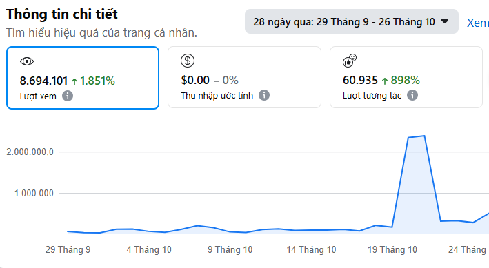 Viết đã thay đổi tôi như thế nào- Make it viral.