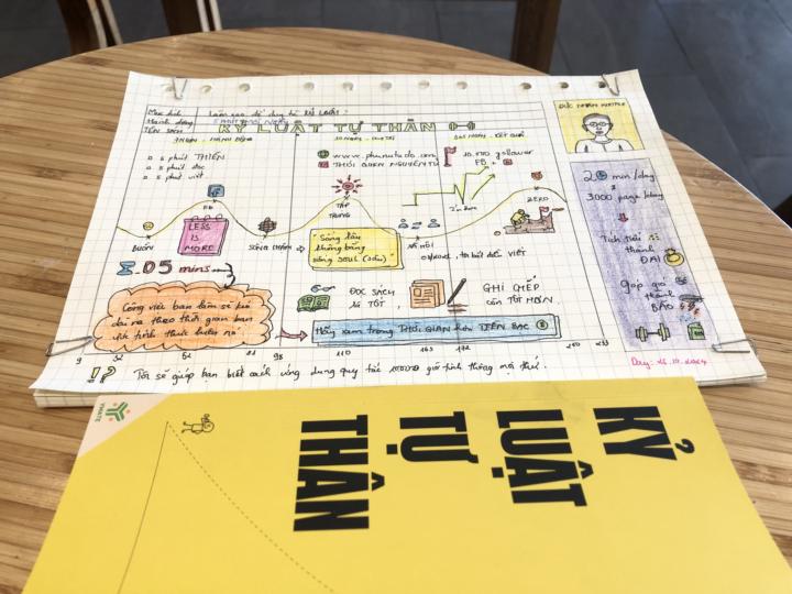 Làm sao để duy trì kỷ luật? 