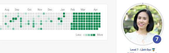 TỪ TÀU NGẦM LÊN LEVEL 7 HÔM NAY
