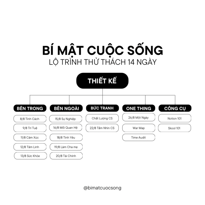 KickOff Bộ Lạc BMCS - Nghệ Thuật Sống Giàu của The New Rich