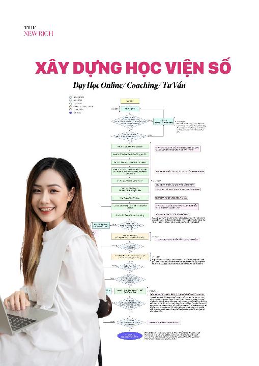 Lộ trình 0 tới $10.000 đầu tiên...