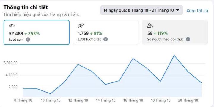 U50 VIẾT TỪ ZERO TỚI VIRAL