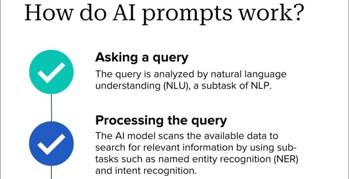 What Are AI Prompts?