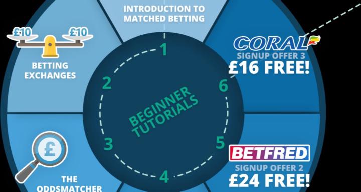 MATCHED BETTING