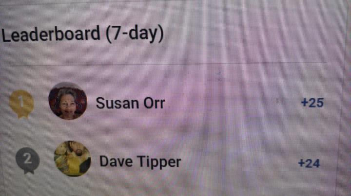 Winners for participating last week!