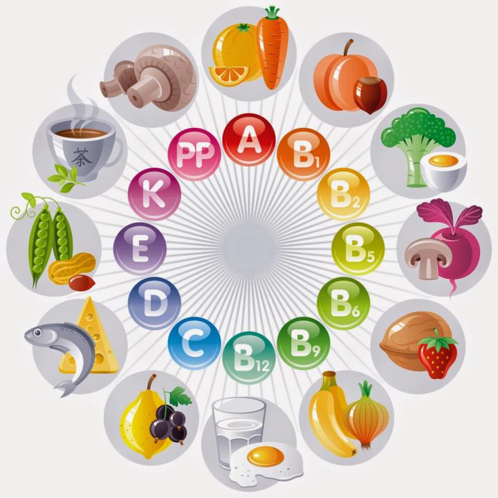 VITAMINE (B1, B2, B3, B5, B6, B7, B9, B12, C, A, E, D, K)