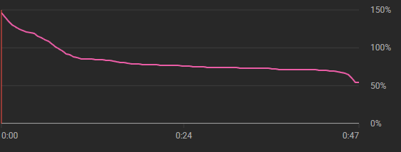 whats wrong with my video