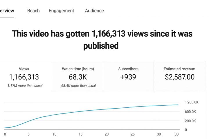 “From Confused to 1M Views!”