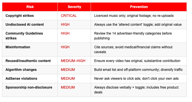 8 Dangers That Can Limit or Stop Your Monetisation